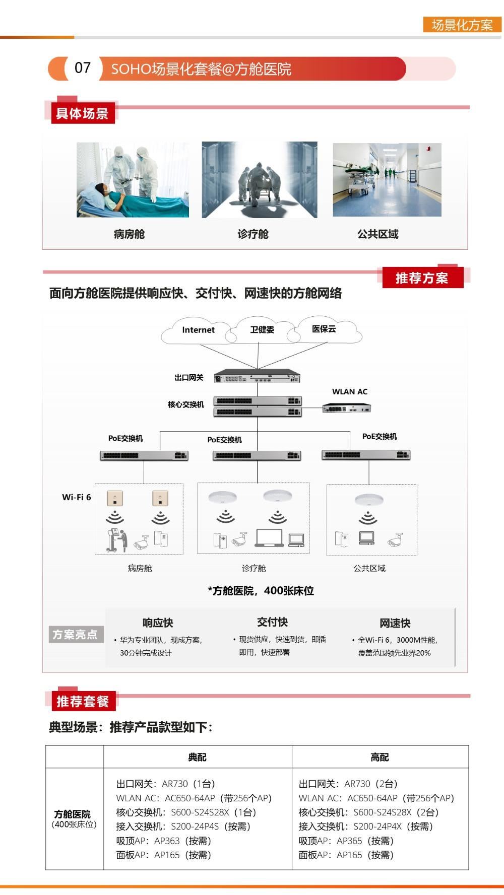 面向方艙醫(yī)院提供響應(yīng)快、交付快、網(wǎng)速快的方艙網(wǎng)絡(luò)