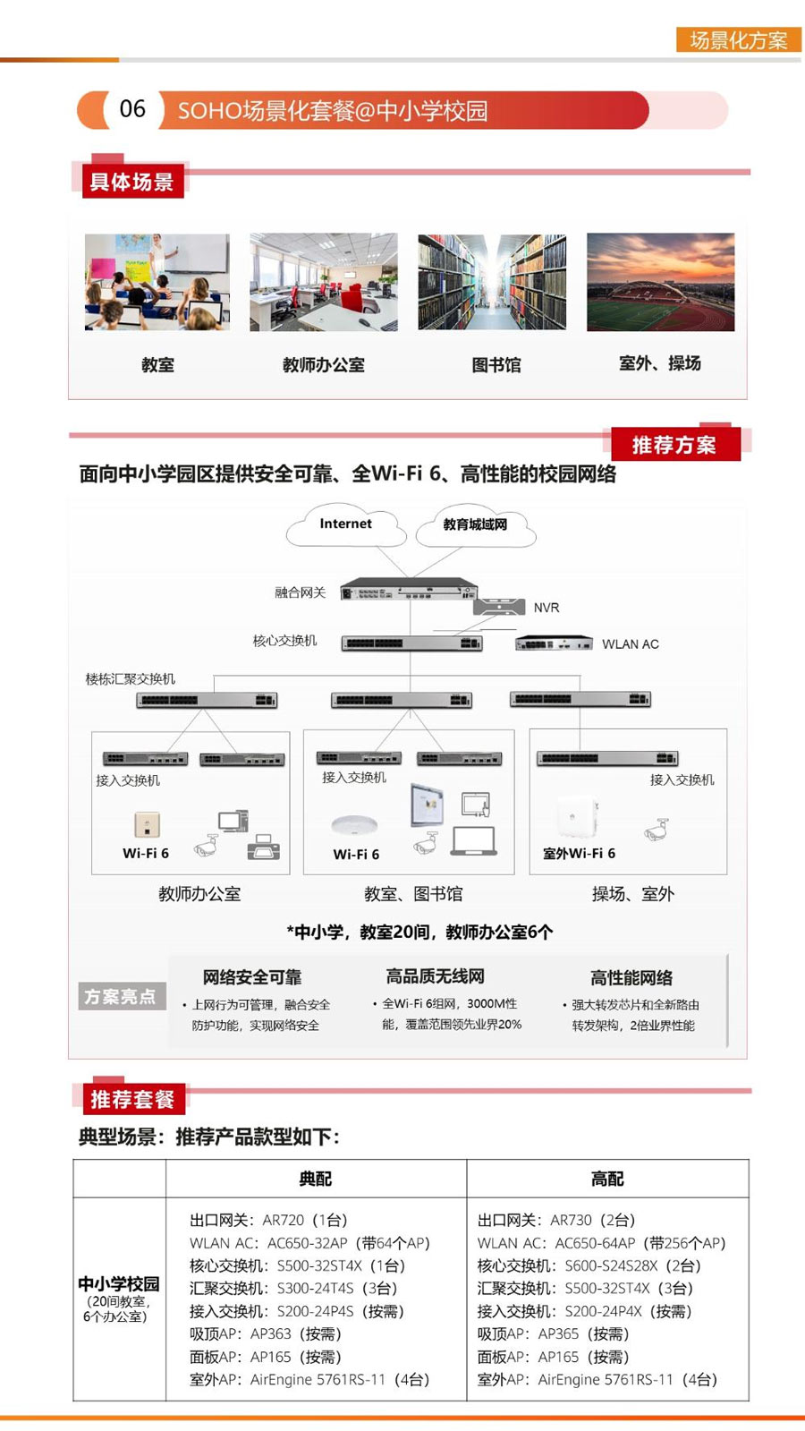 面向中小學(xué)園區(qū)提供安全可靠、全Wi-Fi 6、高性能的校園網(wǎng)絡(luò)